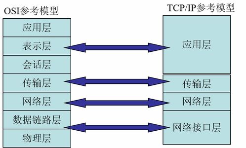 计算机网络客户端与服务器端