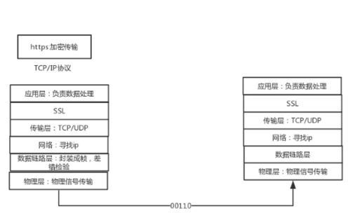 计算机网络通信过程中的加密技术与CA证书应用